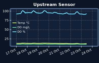 Upstream Sensor
