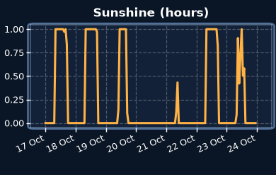 Sunshine